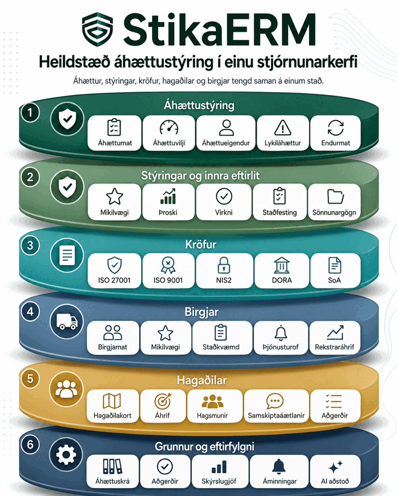 StikaERM heildstæð áhættustýring